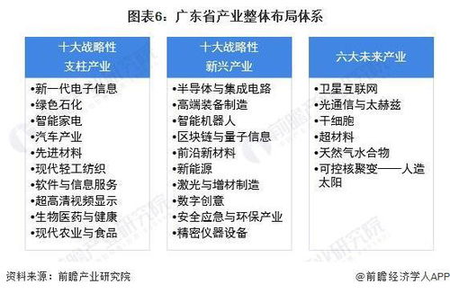 2022年廣東省GDP排名解析 深圳領(lǐng)先優(yōu)勢(shì)擴(kuò)大，信息咨詢(xún)服務(wù)展現(xiàn)強(qiáng)勁動(dòng)能