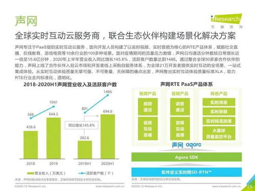 艾瑞咨詢(xún)《2020年全球互聯(lián)網(wǎng)通信云行業(yè)研究報(bào)告》 洞察、趨勢(shì)與市場(chǎng)機(jī)遇