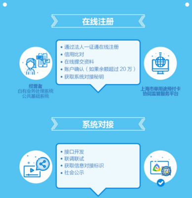 單用途預(yù)付卡管理規(guī)定、實(shí)施辦法解讀和咨詢(xún)