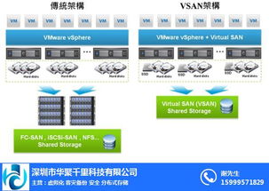 華聚千里 東沙群島虛擬化與VMware核心技術(shù)路徑及信息咨詢(xún)服務(wù)解析
