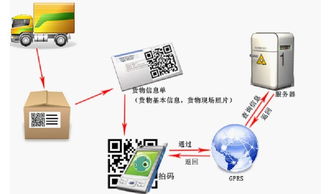 食品安全可追溯體系 高科技信息技術(shù)驅(qū)動(dòng)的信息咨詢(xún)服務(wù)新范式
